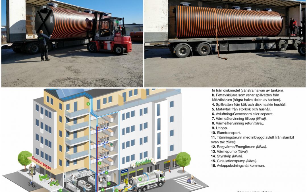 Leverans till Sorgenfri, Malmö!